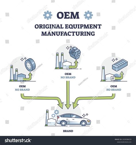 214 Original Equipment Manufacturer Vehicles Images, Stock Photos ...