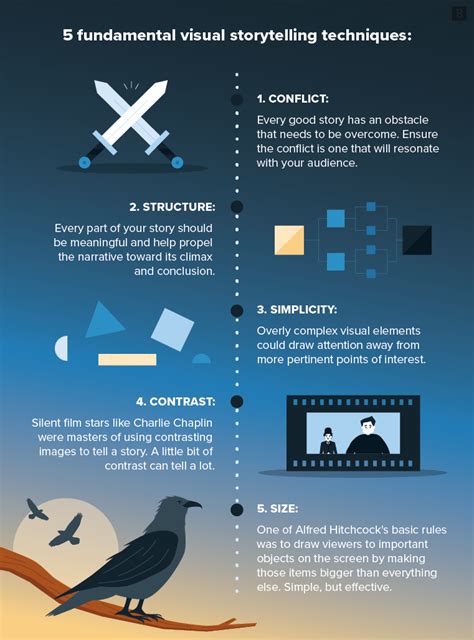 The best visual storytelling examples | Brafton | Storytelling techniques, Storytelling ...