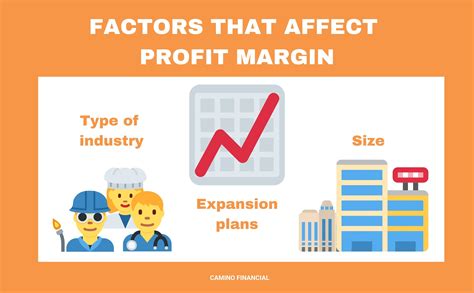 How To Improve Operating Margin Soupcrazy1