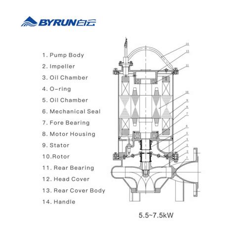 Industrial Electric High Pressure Optimized Pump Hydraulics Wastewater