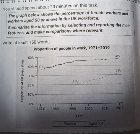 Band The Graph Below Shows The Percentage Of Female Workers And