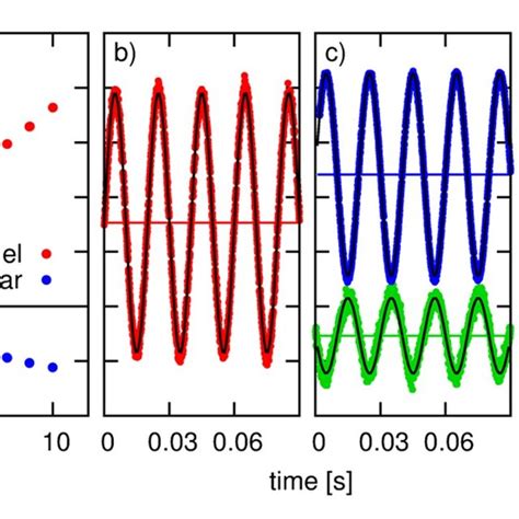 Optical Transmission Measurements A Field Dependent Relative Optical