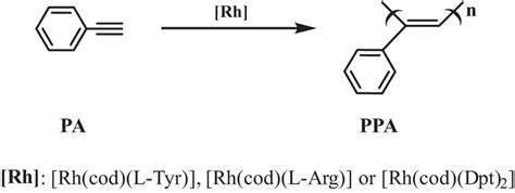 Polymerization of phenylacetylene. | Download Scientific Diagram