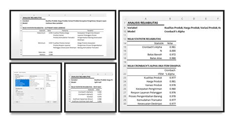Analisis Reliabilitas Memahami Uji Cronbach S Alpha Guttman S Lambda