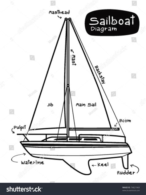 Sailboat Diagram Stock Vector Illustration 74821969 Shutterstock