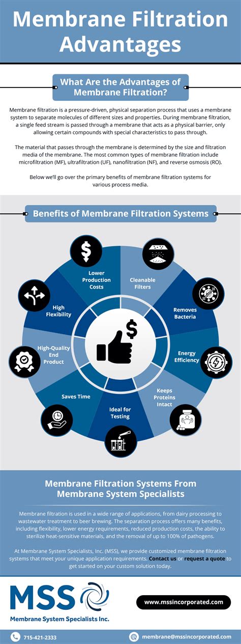 What Are the Advantages of Membrane Filtration? - Membrane System ...