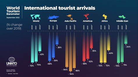 World Tourism 2024 Nani Tamara