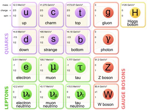 Atoms, Molecules, Elements, Compounds | Brilliant Math & Science Wiki