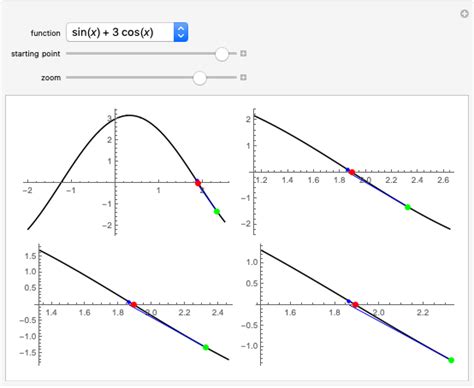 Newton's Method - Wolfram Demonstrations Project