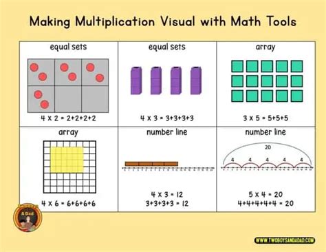 Introducing Multiplication 3rd Grade