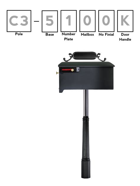 Designers explain how to customize your own mailbox template 4