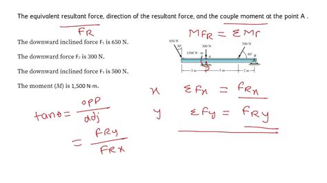 Replace The Loading System Acting On The Post By An Equivalent Resultant Force And Couple Moment