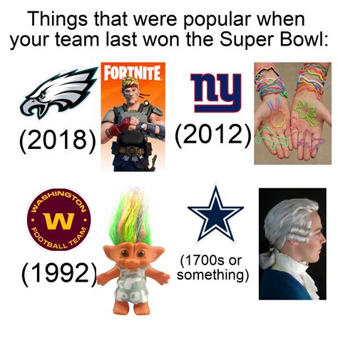 36 Best Uustalwartlion Images On Pholder Nfc East Meme War Memes