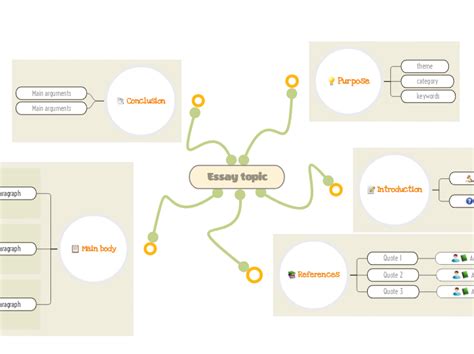 How To Write An Essay Mind Map