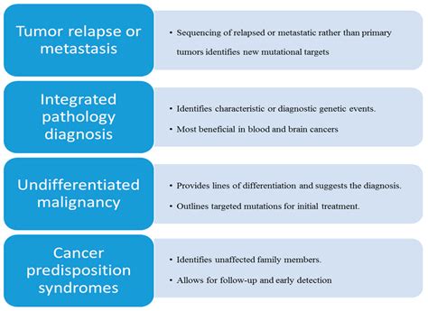 High Throughput Free Full Text Precision Medicine In Pediatric