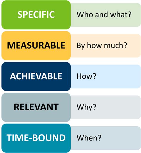 Smart Goals Examples For Nurses