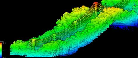 Terra Drone Indonesia Demonstrasikan Terra LiDAR One Manajemen Vegetasi