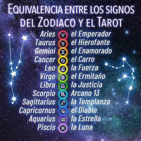 Significado Del Zodiaco