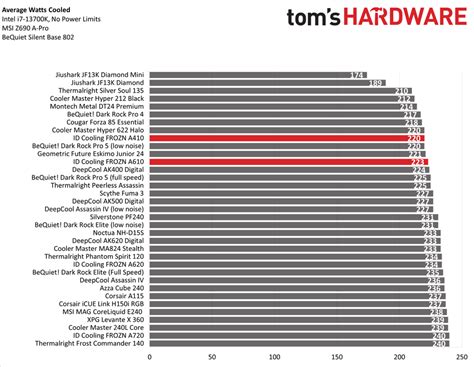 Milyen CPU léghűtést vegyek PROHARDVER Hozzászólások