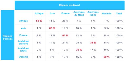 Les Migrations Internationales 2nde Cours Géographie Kartable