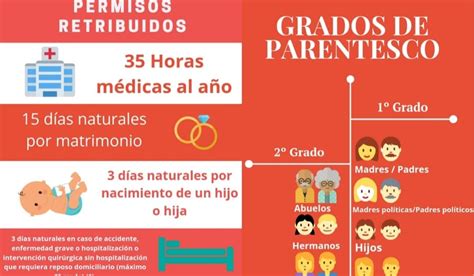 Ugt Atento Bcn Infograf A Permisos Retribuidos Y Grados De Parentesco