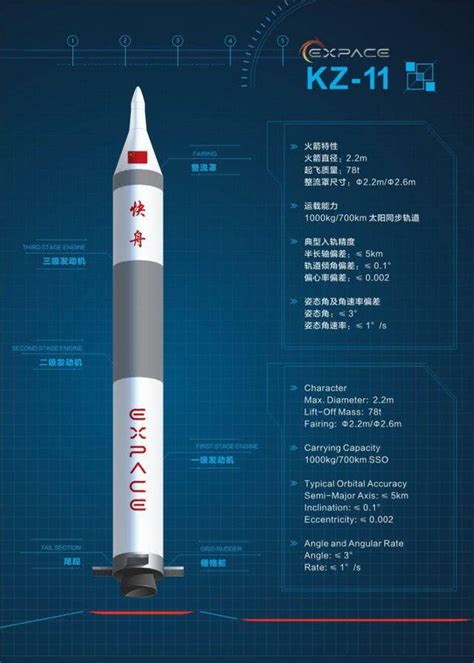 我國又一火箭品牌崛起，快舟火箭今年將完成8次發射 每日頭條