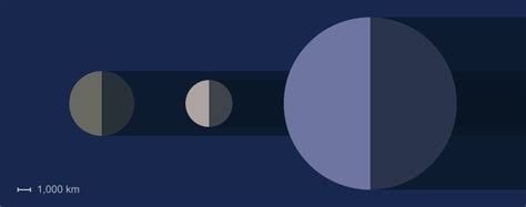 Callisto (Moon) Facts