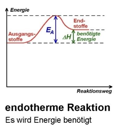 Chemie Reaktionslehre Flashcards Quizlet