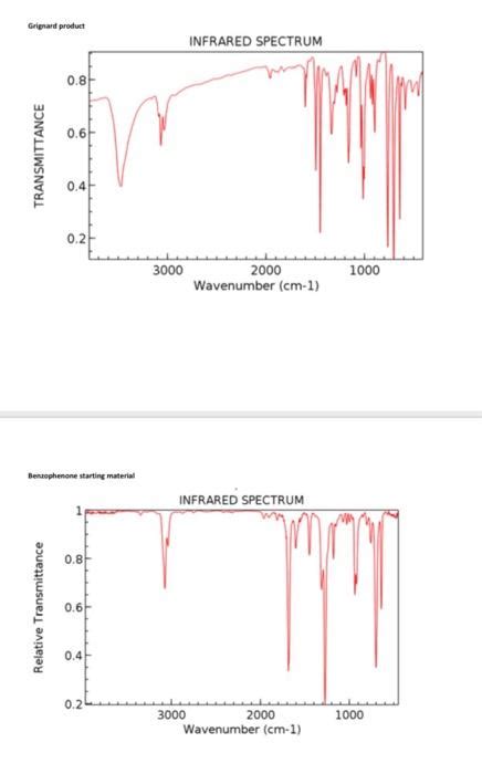 Please Select The Structure That Best Fits The Nmr Chegg