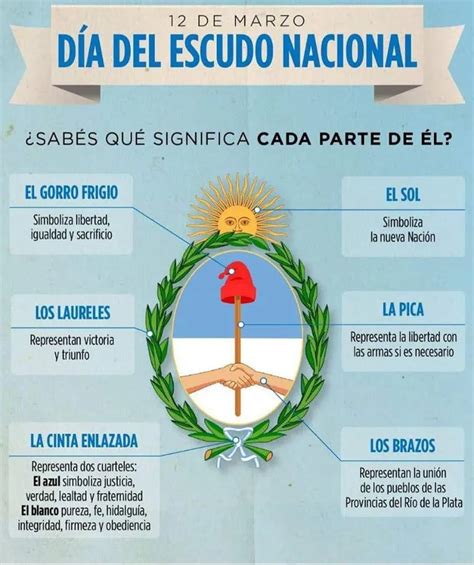 Día Del Escudo Nacional ¿por Qué Se Celebra Un 12 De Marzo Tn