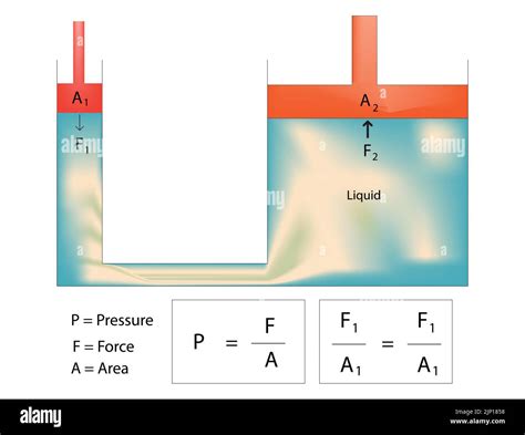 Pascals Principle Stock Vector Images Alamy