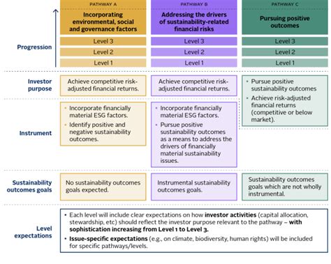 Pris Latest Focus Progression Pathways And Equivalency Danesmead Esg