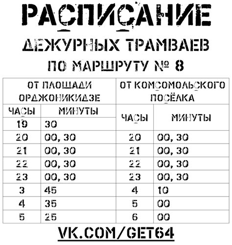 Расписание трамваев и троллейбусов Саратова: djhooligantk — LiveJournal
