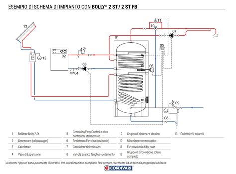 Cordivari Bolly 2 ST FB WB 200LT Bollitore ACS Polywarm 2 Scambiatori