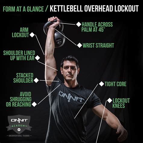 Form at a Glance: Kettlebell Overhead Lockout | Onnit Academy