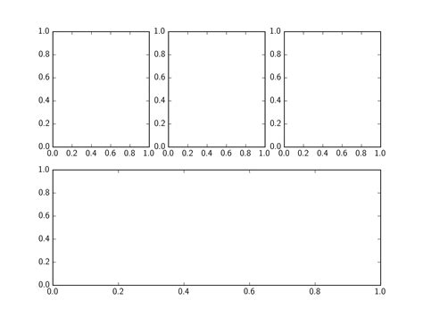 Python Different Size Subplots In Matplotlib Stack Overflow