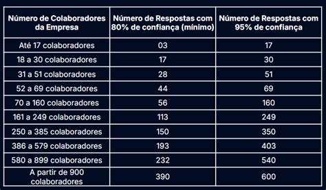 Fit Cultural Gupy Respostas - O que é o Fit cultural da Gupy e por que utilizá-lo?