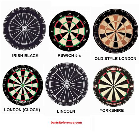 Dart Board Dimensions Diagram