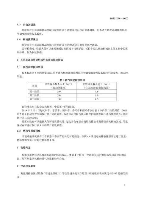 浙江省环境保护厅关于征求地方环境保护标准《在用非道路移动机械用柴油机排气烟度排放限值及测量方法》（征求意见稿）意见的函搜狐汽车搜狐网