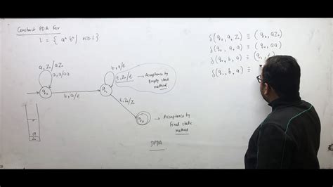 Transition Table Push Down Automata Pda For A N B N Gate Cse