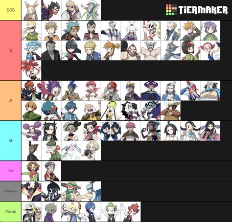 POKEMON Gym Leaders Tier List Community Rankings TierMaker