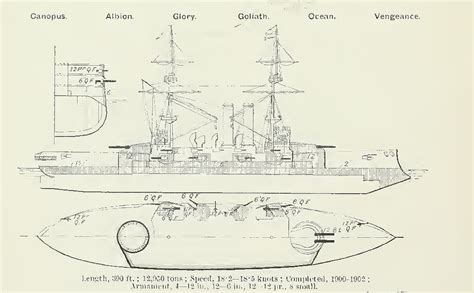 Plans Of Canopus Class Battleships