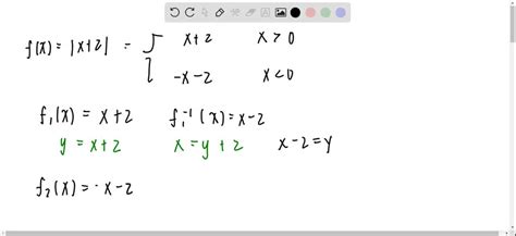 Solved Derivatives Of Inverse Functions Consider The Following