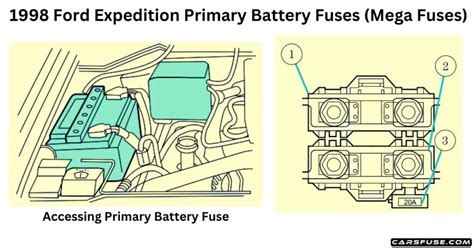 1998 Ford Expedition Fuse Box Diagram