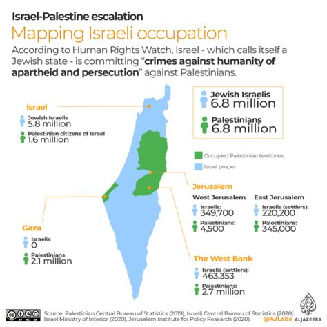 Israel Closes Gaza Border Crossing Again Halting Aid Deliveries Israel Palestine Conflict