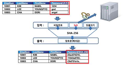 Itworld 용어풀이 암호화 해시 함수 Itworld Korea