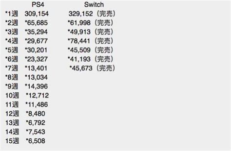 任天堂新主机switch日本同期表现远超ps4界面新闻 · 快讯