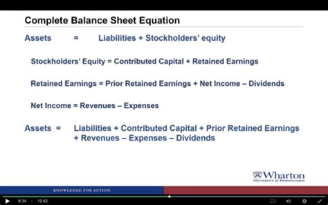 Balance Sheet Accounts Quizlet