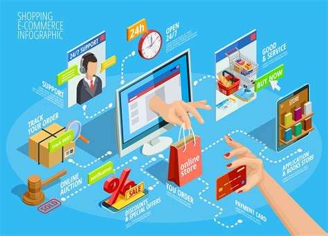 Engrane Digital Razones Para Integrar Big Data En El Ecommerce