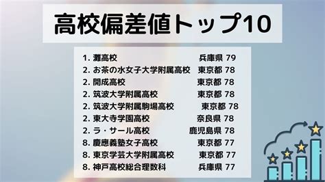 偏差値の一番高い高校は80超があるって本当？ 家庭教師・塾・勉強の総合情報 〜laf先生blog〜